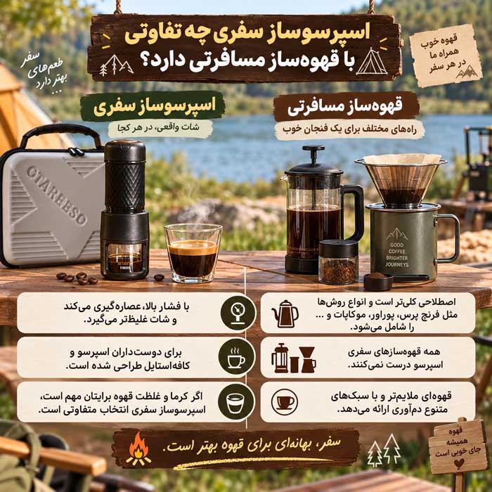 اسپرسوساز سفری چه تفاوتی با قهوه‌ساز مسافرتی دارد؟