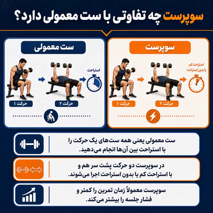 سوپرست چه تفاوتی با ست معمولی دارد؟