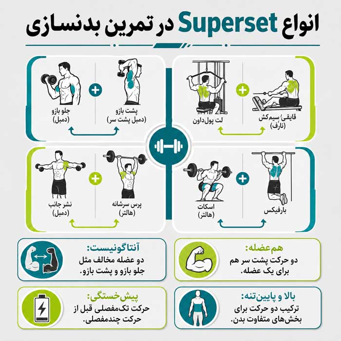 انواع Superset در تمرین بدنسازی
