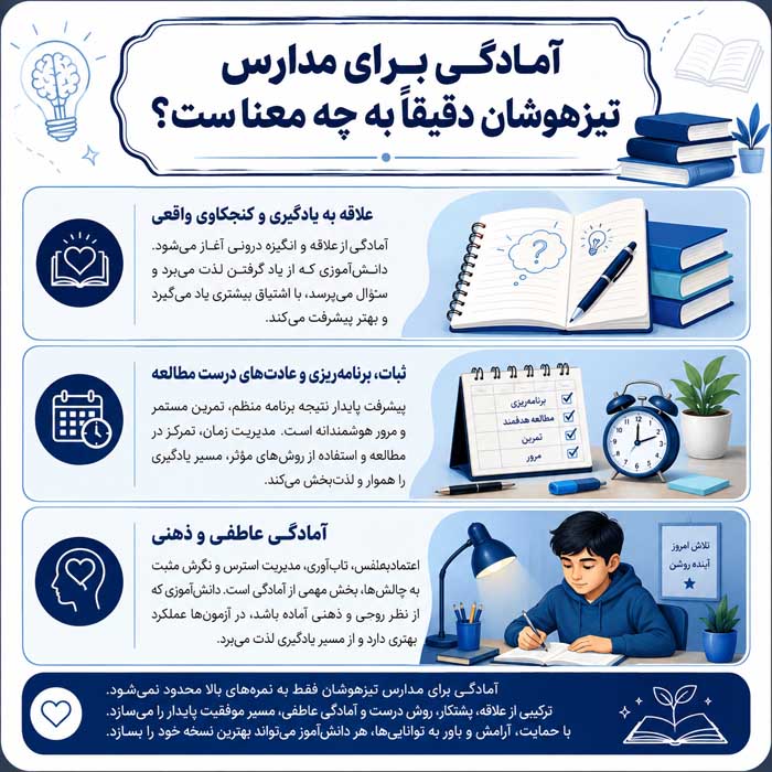 دانش آموز مدارس تیزهوشان چه ویژگیهایی دارد؟؛ مهارتهای علمی، شخصیتی و ذهنی لازم برای موفقیت آمادگی برای مدارس تیزهوشان دقیقاً به چه معناست؟