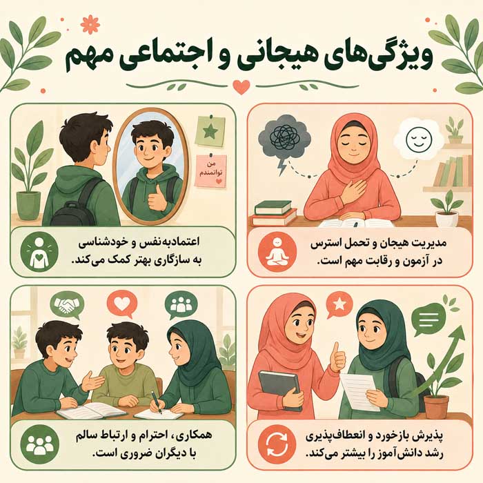 دانش آموز مدارس تیزهوشان چه ویژگیهایی دارد؟؛ مهارتهای علمی، شخصیتی و ذهنی لازم برای موفقیت ویژگیهای هیجانی و اجتماعی مهم