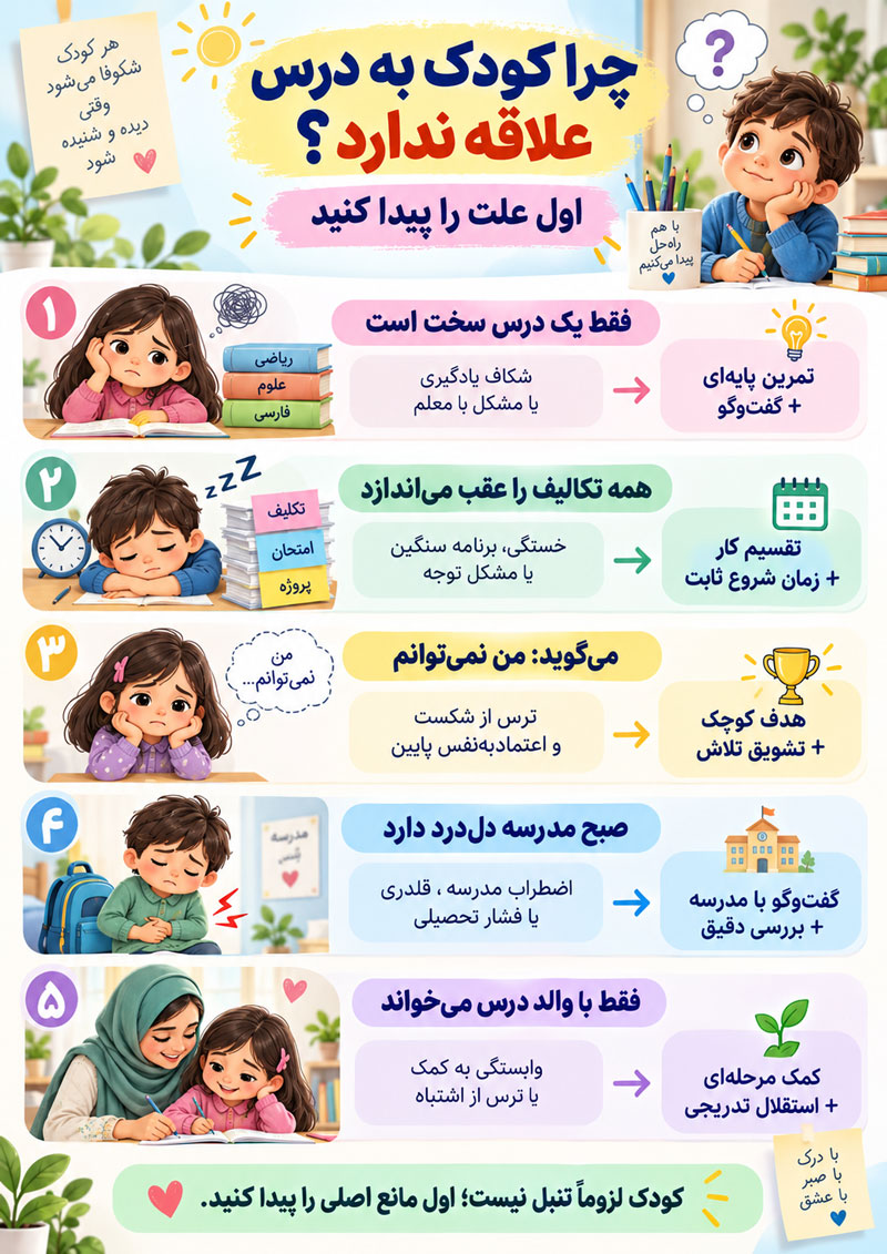 چگونه کودک را به درس و مدرسه علاقهمند کنیم؟ راهکارهای عملی برای بچههای بیانگیزه چگونه کودک را به درس و مدرسه علاقهمند کنیم؟ راهکارهای عملی برای بچههای بیانگیزه