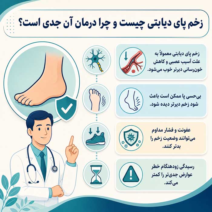 زخم پای دیابتی چیست و چرا درمان آن جدی است؟