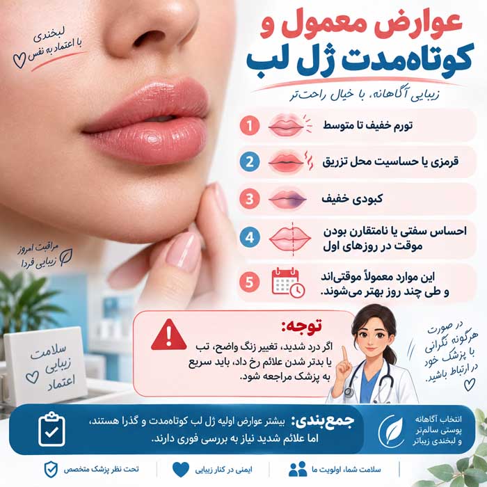 عوارض معمول و کوتاه‌مدت ژل لب