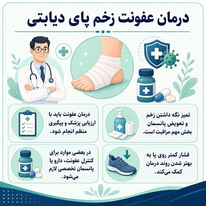 درمان عفونت زخم پای دیابتی