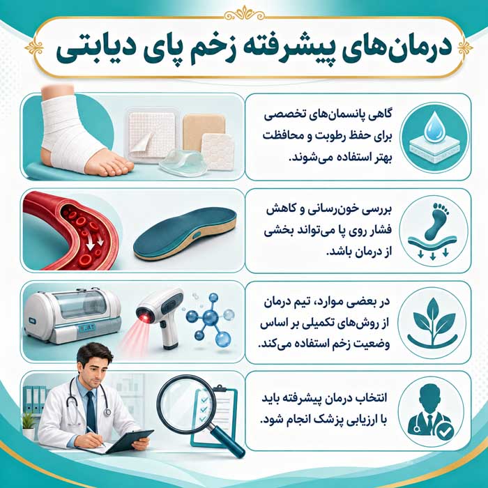 درمان‌های پیشرفته زخم پای دیابتی