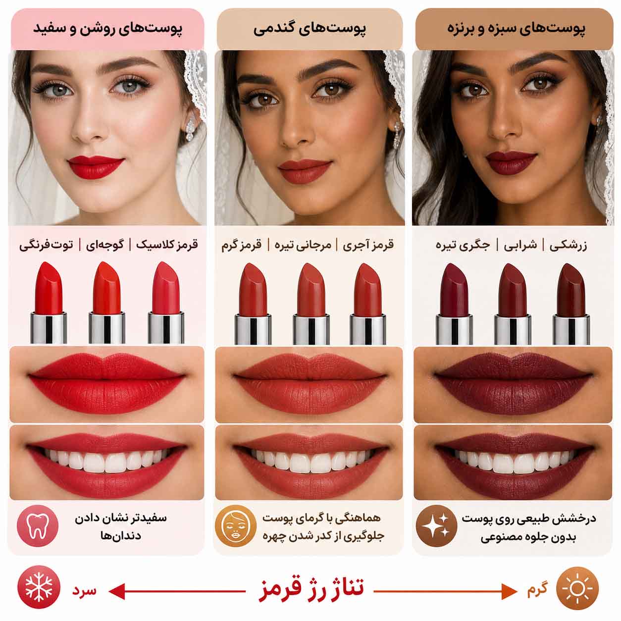 راهنمای کامل میکاپ عروس با رژ قرمز و موی مشکی برای جشنی خاطره انگیز و ماندگار انتخاب تناژ رژ قرمز بر اساس رنگ پوست عروس