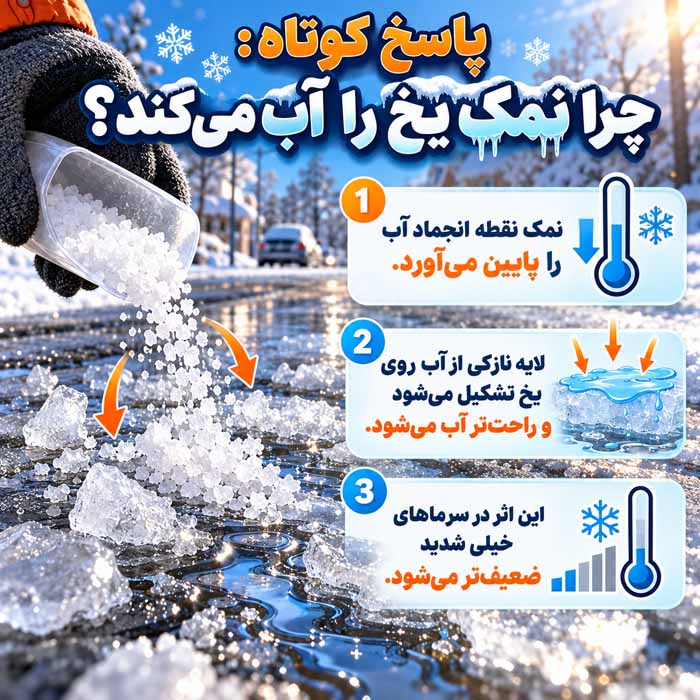 پاسخ کوتاه: چرا نمک یخ را آب می‌کند؟