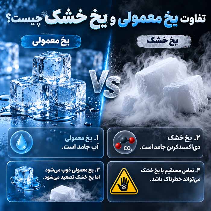 تفاوت یخ معمولی و یخ خشک چیست؟