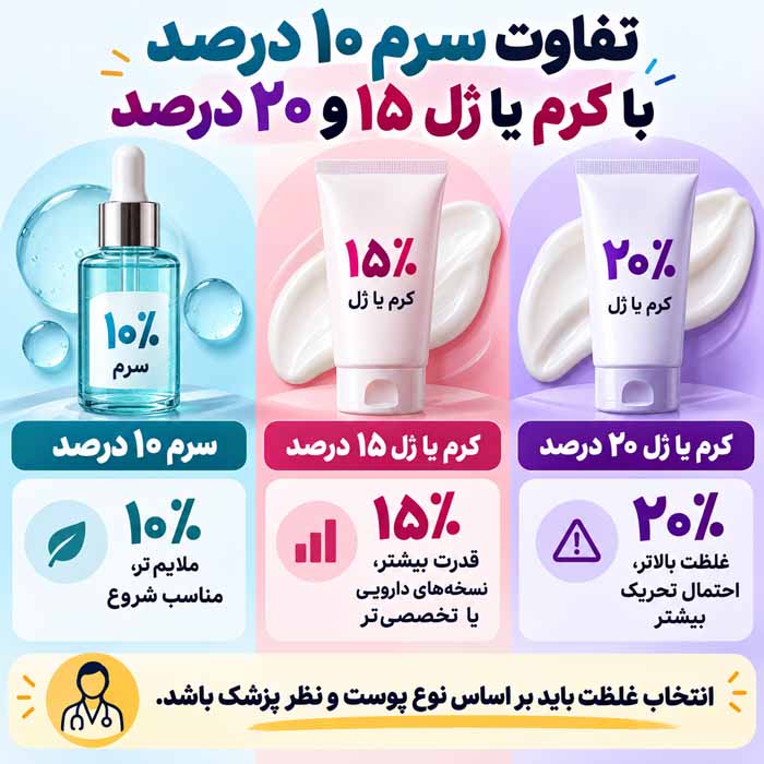 آزلائیک اسید چیست؟؛ فواید برای جوش، لک و قرمزی پوست؛ نحوه استفاده و عوارض احتمالی تفاوت سرم ۱۰ درصد با کرم یا ژل ۱۵ و ۲۰ درصد