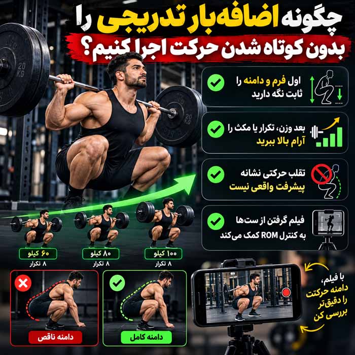دامنه حرکتی در بدنسازی چیست؟ تفاوت تکرار کامل و نیمه برای عضلهسازی چگونه اضافهبار تدریجی را بدون کوتاه شدن حرکت اجرا کنیم؟
