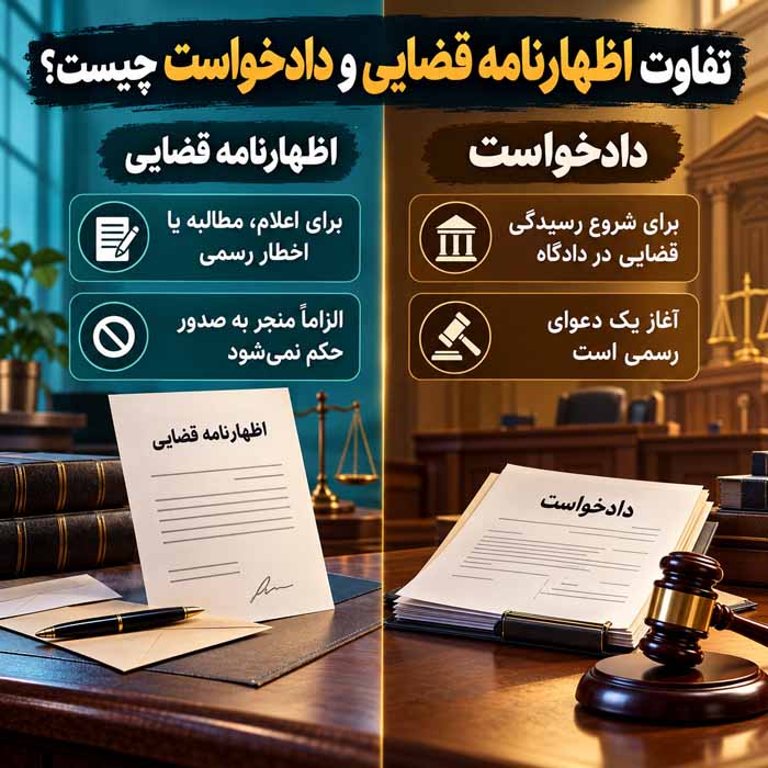 اظهارنامه قضایی چیست؟ کاربردها، نحوه ارسال و تفاوت با دادخواست تفاوت اظهارنامه قضایی و دادخواست چیست؟