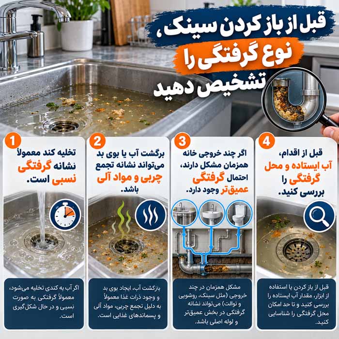 رفع گرفتگی سینک ظرفشویی؛ روشهای خانگی ایمن؛ باز کردن لوله بدون اسید قوی قبل از باز کردن سینک، نوع گرفتگی را تشخیص دهید