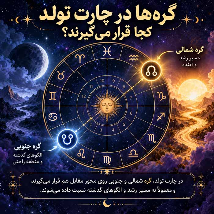گره‌ها در چارت تولد کجا قرار می‌گیرند؟