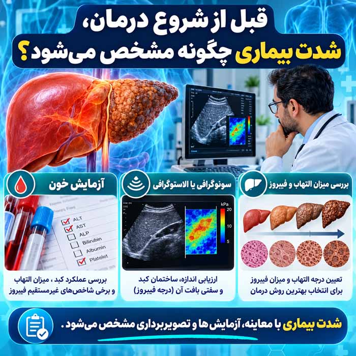 آیا کبد چرب قابل درمان است؟ روشهای کنترل، بهبود و جلوگیری از پیشرفت بیماری قبل از شروع درمان، شدت بیماری چگونه مشخص میشود؟