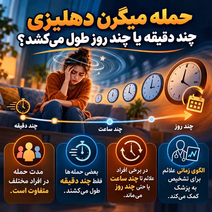 حمله میگرن دهلیزی چند دقیقه یا چند روز طول می‌کشد؟