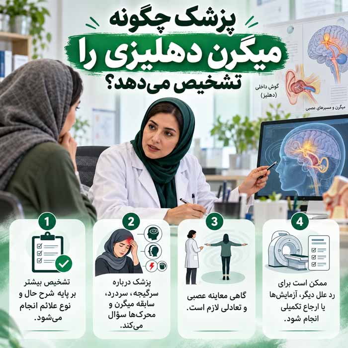 پزشک چگونه میگرن دهلیزی را تشخیص می‌دهد؟