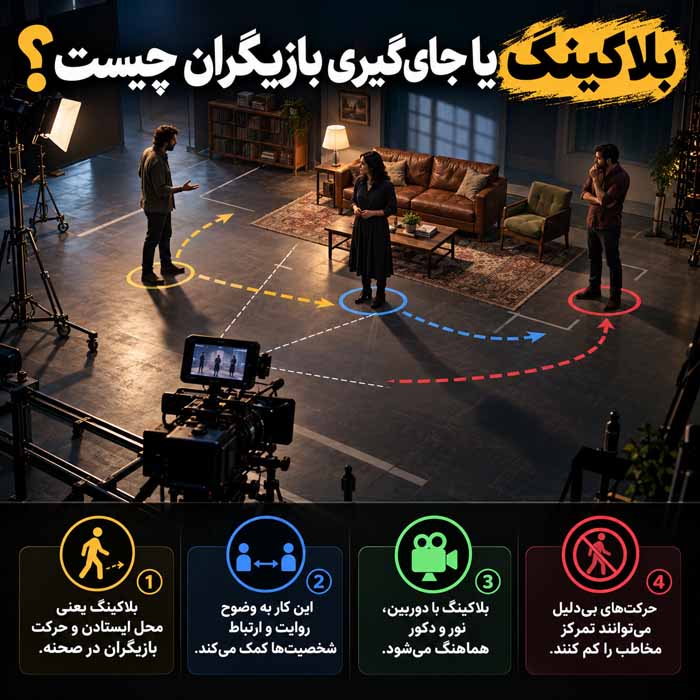 بلاکینگ یا جای‌گیری بازیگران چیست؟