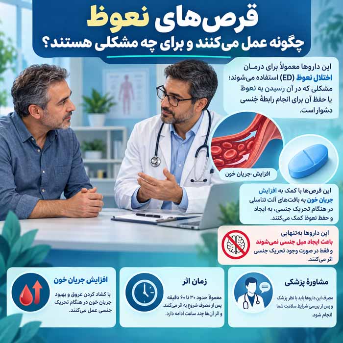 قرص‌های نعوظ چگونه عمل می‌کنند و برای چه مشکلی هستند؟