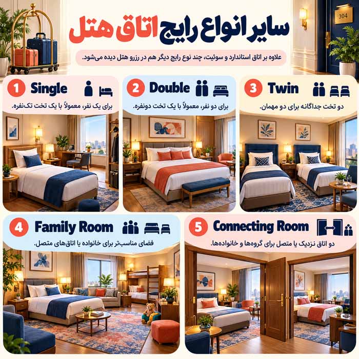 سایر انواع رایج اتاق هتل
