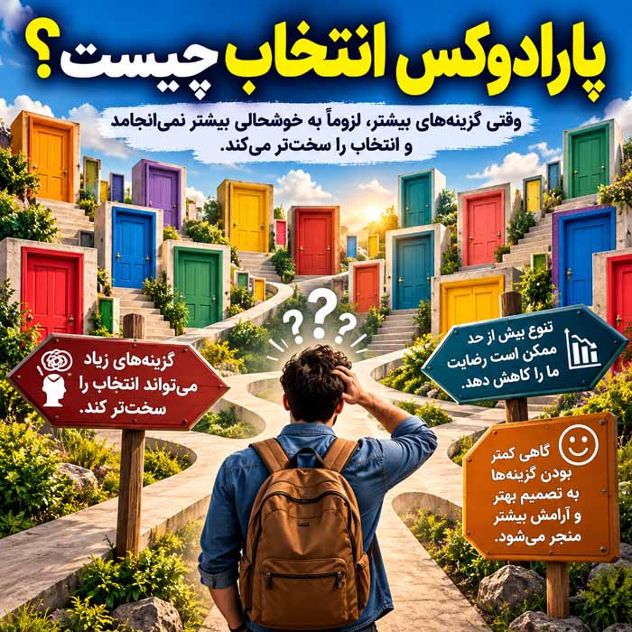 پارادوکس انتخاب چیست؟ چرا گزینههای بیشتر گاهی تصمیمگیری را سختتر میکنند؟ پارادوکس انتخاب چیست؟