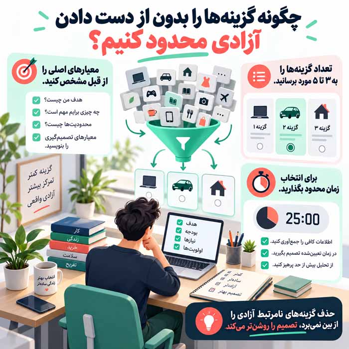 پارادوکس انتخاب چیست؟ چرا گزینههای بیشتر گاهی تصمیمگیری را سختتر میکنند؟ چگونه گزینهها را بدون از دست دادن آزادی محدود کنیم؟