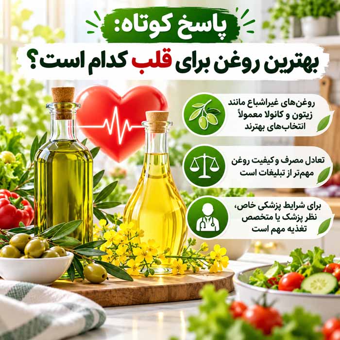 کدام روغن خوراکی برای قلب و کلسترول بهتر است؟؛ مقایسه چربی اشباع و غیراشباع؛ از زیتون و کانولا تا نارگیل پاسخ کوتاه: بهترین روغن برای قلب کدام است؟