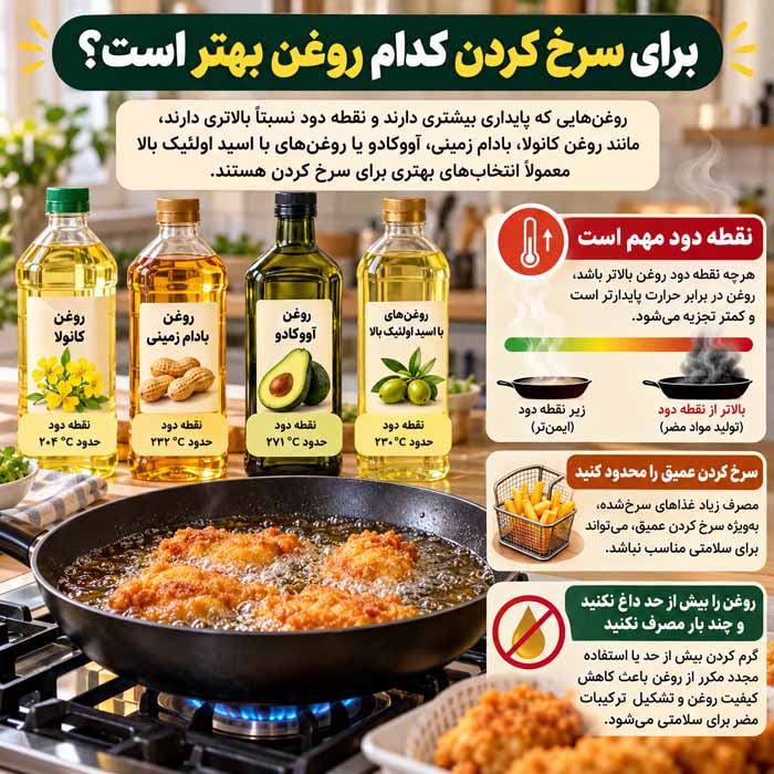 کدام روغن خوراکی برای قلب و کلسترول بهتر است؟؛ مقایسه چربی اشباع و غیراشباع؛ از زیتون و کانولا تا نارگیل برای سرخ کردن کدام روغن بهتر است؟