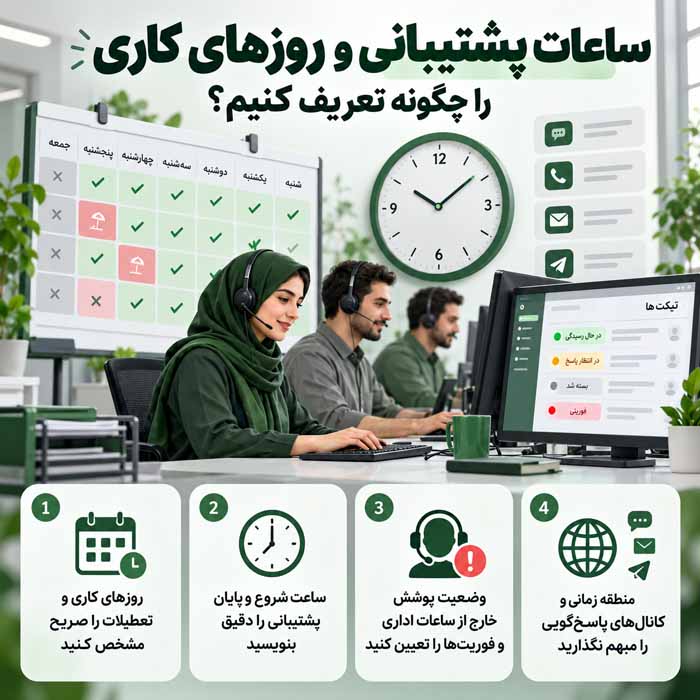 SLA چیست؟؛ مفهوم توافق سطح خدمات؛ کاربرد و اهمیت آن در کسبوکارها ساعات پشتیبانی و روزهای کاری را چگونه تعریف کنیم؟