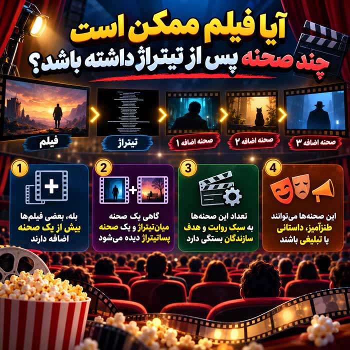 آیا فیلم ممکن است چند صحنه پس از تیتراژ داشته باشد؟