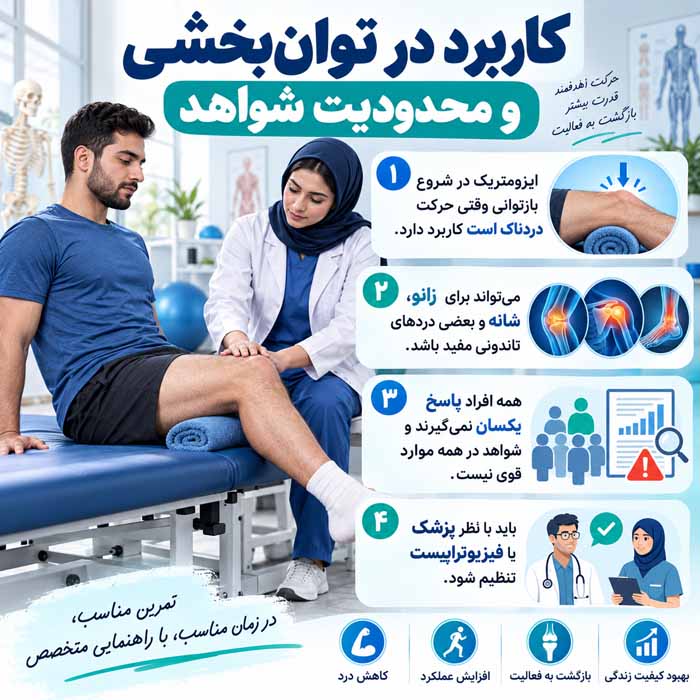 کاربرد در توان‌بخشی و محدودیت شواهد