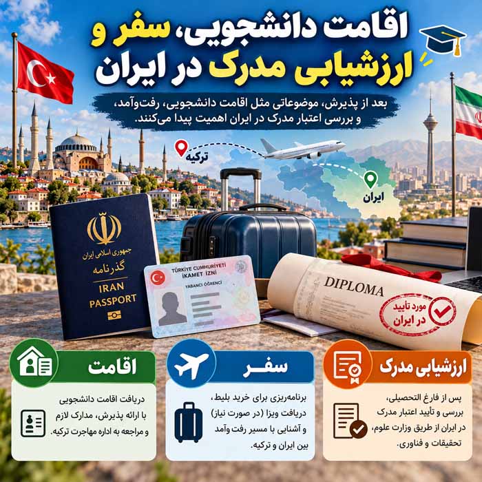 بورسیه تحصیلی ترکیه 2026؛ شرایط سنی و معدل؛ مدارک لازم و مراحل ثبتنام اقامت دانشجویی، سفر و ارزشیابی مدرک در ایران