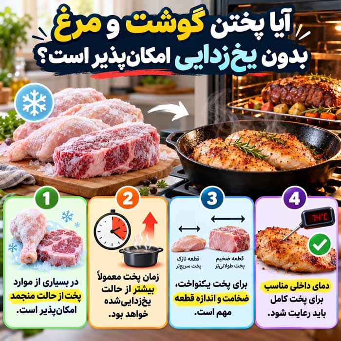 یخزدایی گوشت و مرغ؛ بهترین روشهای ایمن؛ مدت زمان لازم و اشتباهات خطرناک آیا پختن گوشت و مرغ بدون یخزدایی امکانپذیر است؟