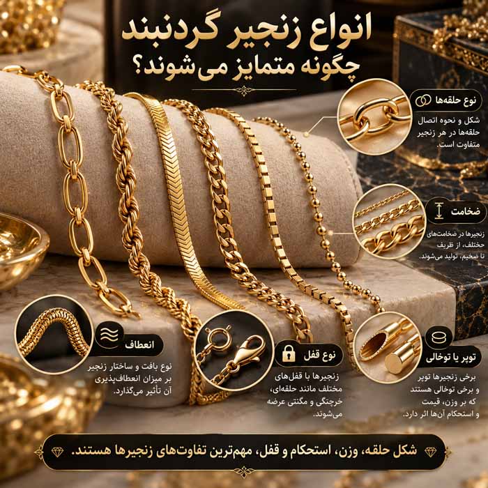 انواع زنجیر گردنبند؛ تفاوت مدل فیگارو، طنابی، ونیزی و کابلی در ظاهر و دوام انواع زنجیر گردنبند چگونه از یکدیگر متمایز میشوند؟