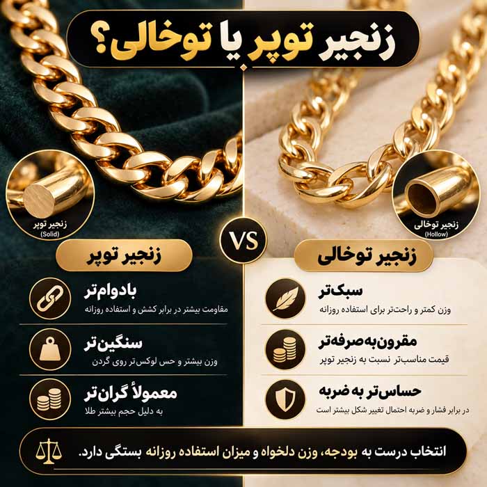 انواع زنجیر گردنبند؛ تفاوت مدل فیگارو، طنابی، ونیزی و کابلی در ظاهر و دوام فرق زنجیر توپر و توخالی در خرید گردنبند