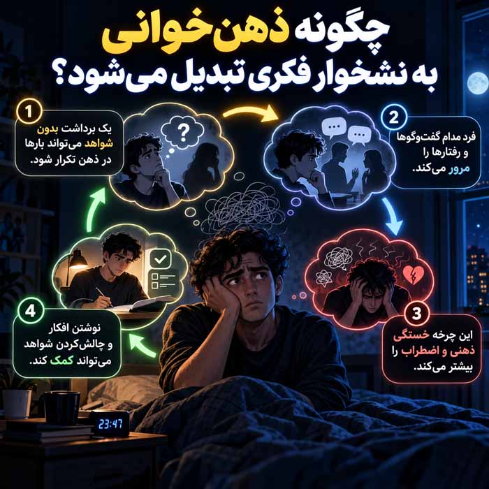 چگونه ذهن‌خوانی به نشخوار فکری تبدیل می‌شود؟