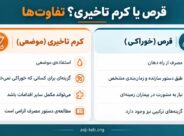 بررسی بهترین قرص‌های ترکیبی تقویت نعوظ و تاخیری؛ راهنمای انتخاب آگاهانه