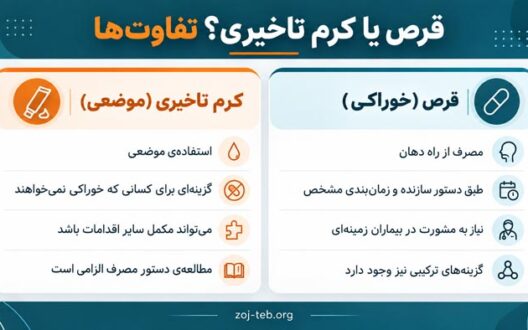 بررسی بهترین قرص‌های ترکیبی تقویت نعوظ و تاخیری؛ راهنمای انتخاب آگاهانه