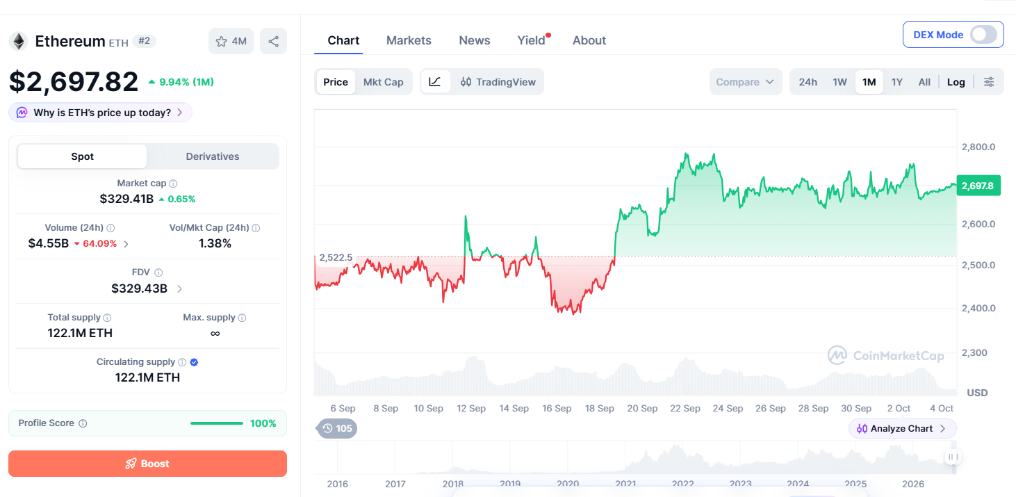 اتریوم یا بیت کوین؛ کدام برای سرمایهگذاری بلند مدت بهتر است؟ نمودار قیمت اتریوم